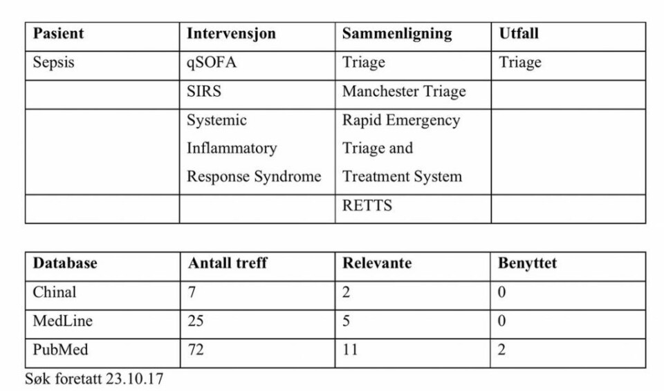 Generelle triagesystemer + spesifikke triageverktøy= sepsis?