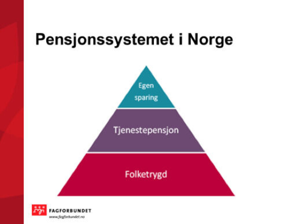 Illustrasjon av pensjonssystemet.