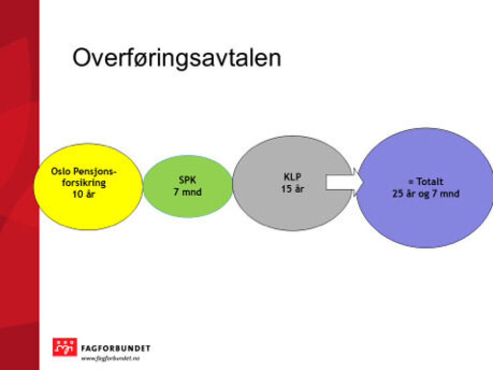 Når kan jeg ta ut pensjon?