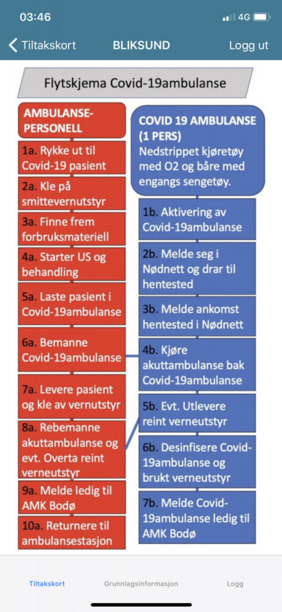 Oppretter egne smitteambulanser, kjøper smittekuvøser og tilbyr kursing